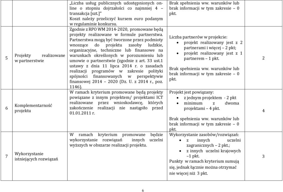 Partnerstwa mogą być tworzone przez podmioty wnoszące do projektu zasoby ludzkie, organizacyjne, techniczne lub finansowe na warunkach określonych w porozumieniu lub umowie o partnerstwie (zgodnie z