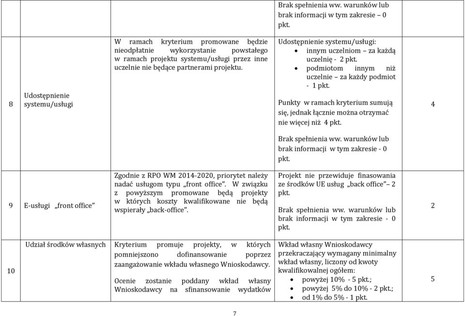 4 4 brak informacji w tym zakresie - 0 9 E-usługi front office Zgodnie z RPO WM 014-00, priorytet należy nadać usługom typu front office.