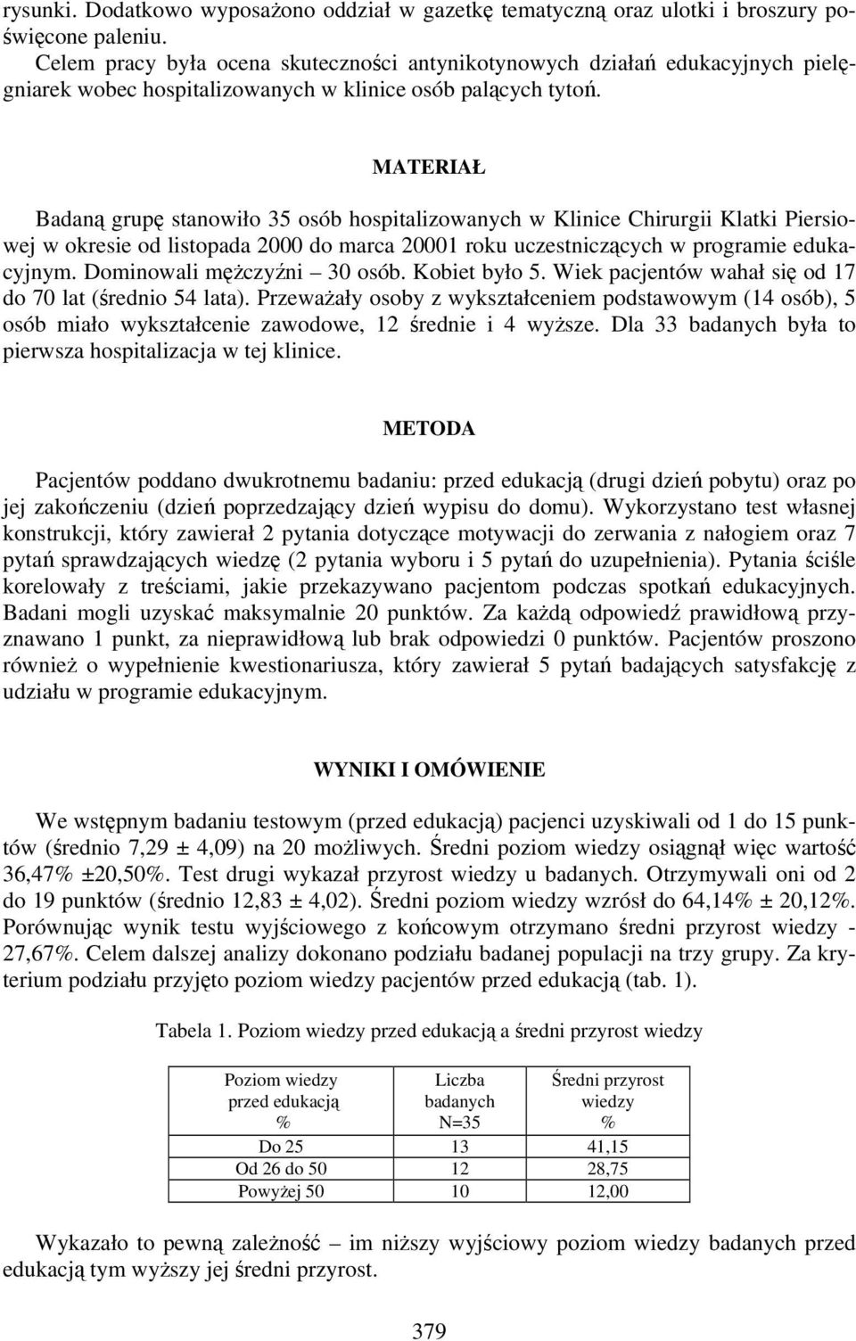 MATERIAŁ Badaną grupę stanowiło 35 osób hospitalizowanych w Klinice Chirurgii Klatki Piersiowej w okresie od listopada 2000 do marca 20001 roku uczestniczących w programie edukacyjnym.
