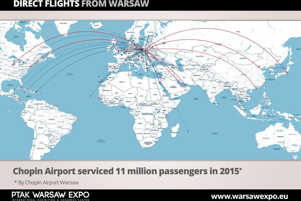 million passengers in 2015