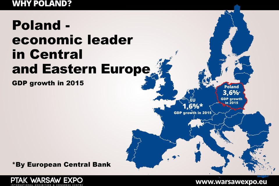 Eastern Europe GDP growth in 2015 EU 1,6%*