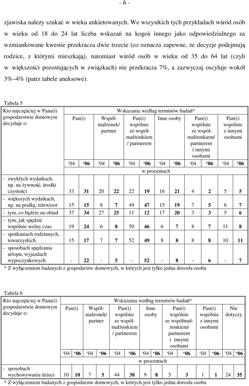 podejmują rodzice, z którymi mieszkają), natomiast wśród osób w wieku od 35 do 64 lat (czyli w większości pozostających w związkach) nie przekracza 7%, a zazwyczaj oscyluje wokół 3% 4% (patrz tabele