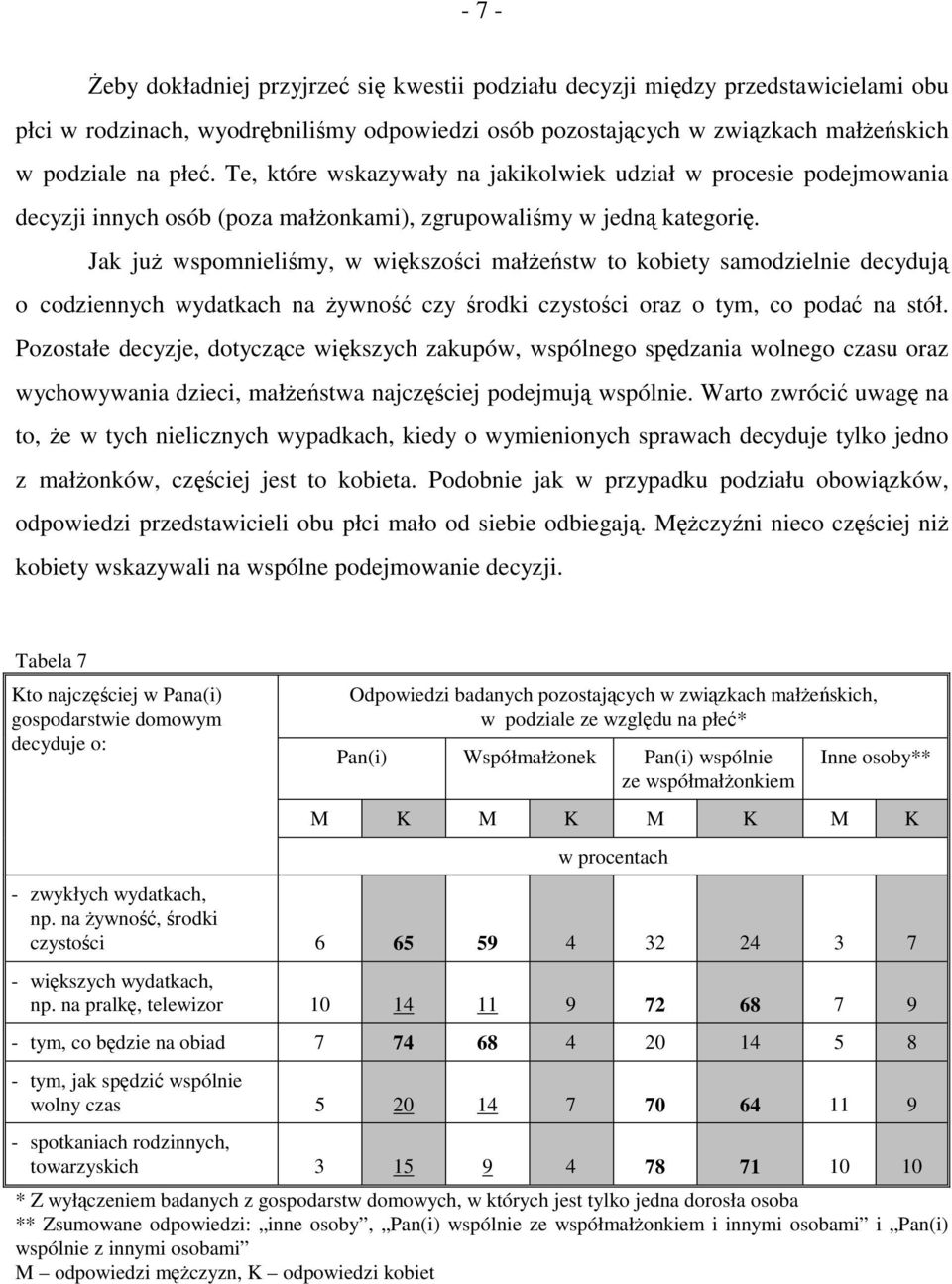 Jak już wspomnieliśmy, w większości małżeństw to kobiety samodzielnie decydują o codziennych wydatkach na żywność czy środki czystości oraz o tym, co podać na stół.