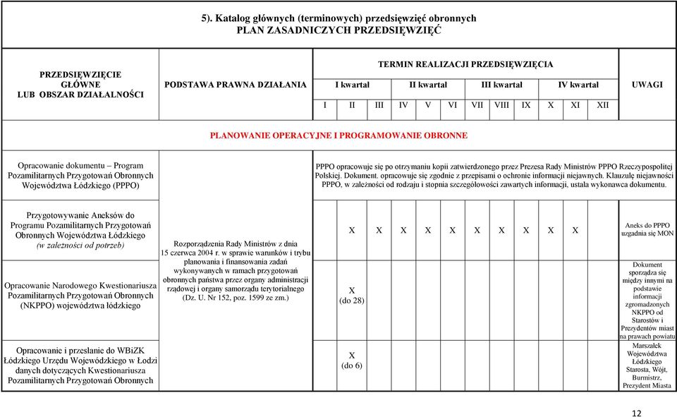 Klauzulę niejawności PPPO, w zależności od rodzaju i stopnia szczegółowości zawartych informacji, ustala wykonawca dokumentu.