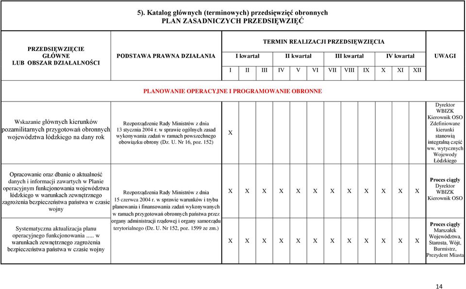 wytycznych Wojewody Łódzkiego Opracowanie oraz dbanie o aktualność danych i informacji zawartych w Planie operacyjnym funkcjonowania województwa łódzkiego w warunkach zewnętrznego zagrożenia