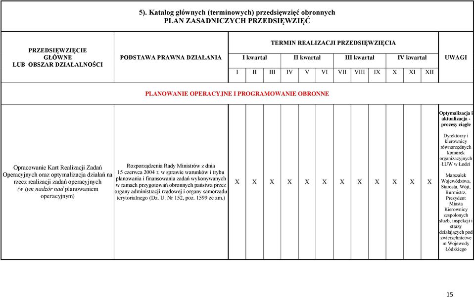 organy administracji rządowej i organy samorządu operacyjnym) terytorialnego (Dz. U. Nr 152, poz. 1599 ze zm.