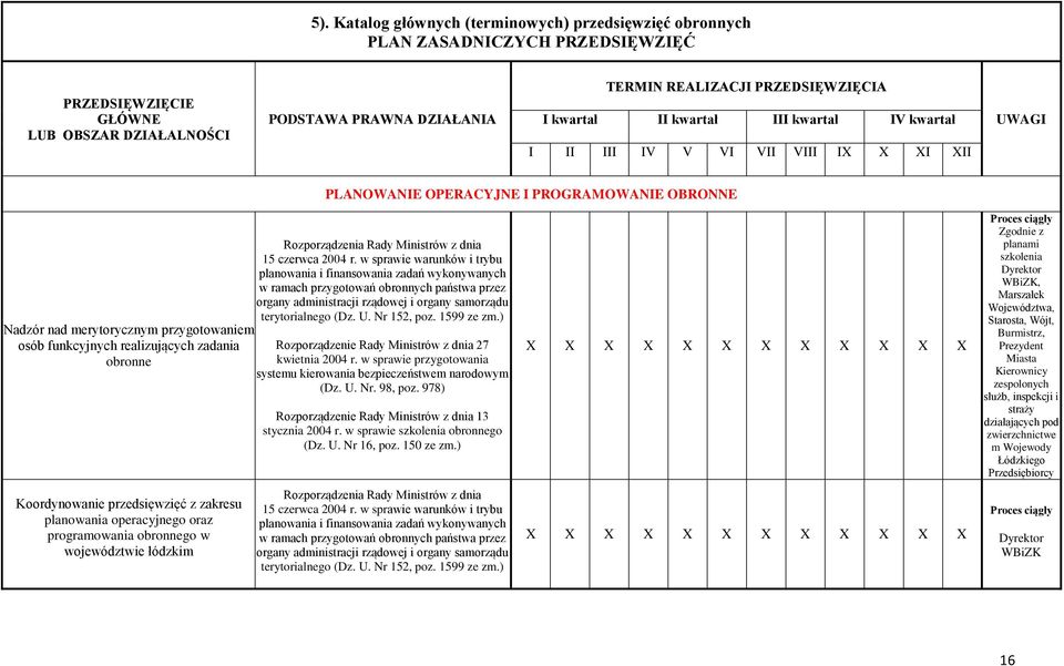 Nr 152, poz. 1599 ze zm.) Nadzór nad merytorycznym przygotowaniem osób funkcyjnych realizujących zadania Rozporządzenie Rady Ministrów z dnia 27 obronne kwietnia 2004 r.