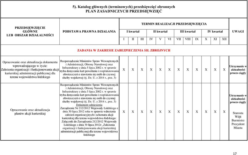 w sprawie trybu doręczania kart powołania i rozplakatowania obwieszczeń o stawieniu się osób do czynnej służby wojskowej (tj. Dz. U. z 2014 r., poz.