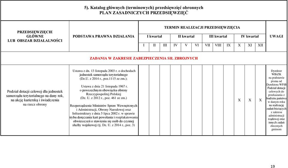 U. z 2012 r., poz. 461 ze zm.) Rozporządzenie Ministrów Spraw Wewnętrznych i Administracji, Obrony Narodowej oraz Infrastruktury z dnia 5 lipca 2002 r.