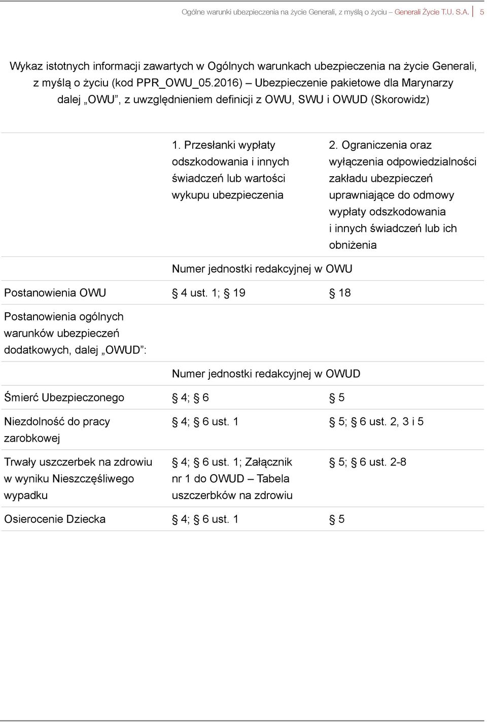 Przesłanki wypłaty odszkodowania i innych świadczeń lub wartości wykupu ubezpieczenia 2.