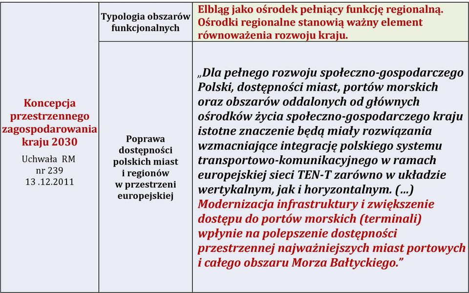 2011 Poprawa dostępności polskich miast i regionów w przestrzeni europejskiej Dla pełnego rozwoju społeczno-gospodarczego Polski, dostępności miast, portów morskich oraz obszarów oddalonych od