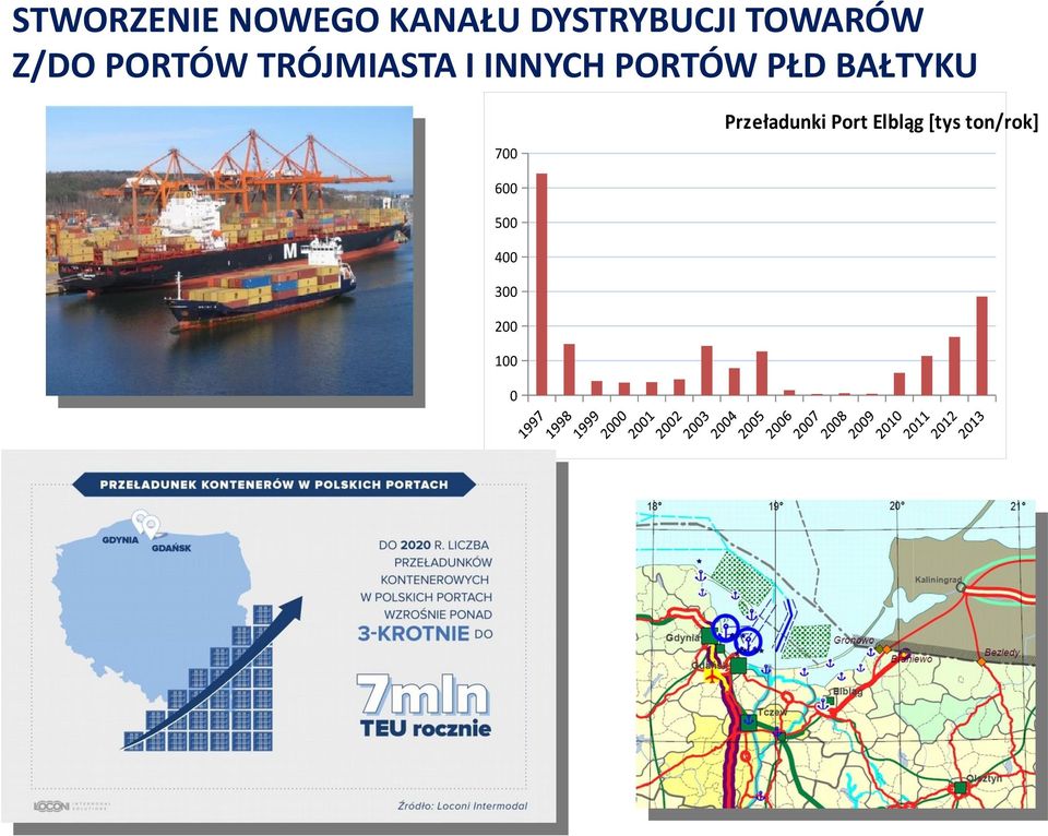 PORTÓW PŁD BAŁTYKU 700 Przeładunki Port