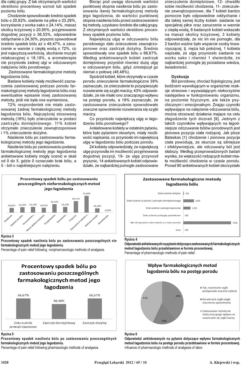odpowiednie oddychanie o 24,30%, prysznic spowodował średnio spadek bólu aż o 49,47%, a zanurzenie w wannie z ciepłą wodą o 72%, co jest najwyższą wartością, słuchanie muzyki relaksacyjnej o 18,18%,