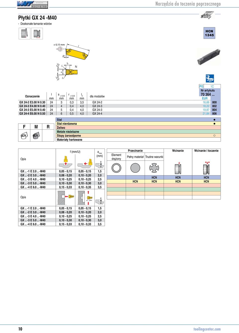 . -1 E 2.0.. -M40 0,05-0,15 0,05-0,15 1,5 GX.. -2 E 3.0.. -M40 0,08-0,20 0,10-0,20 2,0 GX.. -3 E 4.0.. -M40 0,10-0,25 0,10-0,25 2,5 GX.. -3 E 5.0.. -M40 0,10-0,30 0,10-0,30 3,0 GX.. -4 E 6.0.. -M40 0,15-0,33 0,10-0,35 3,5 HCN HCN HCN HCN HCN HCN HCN GX.