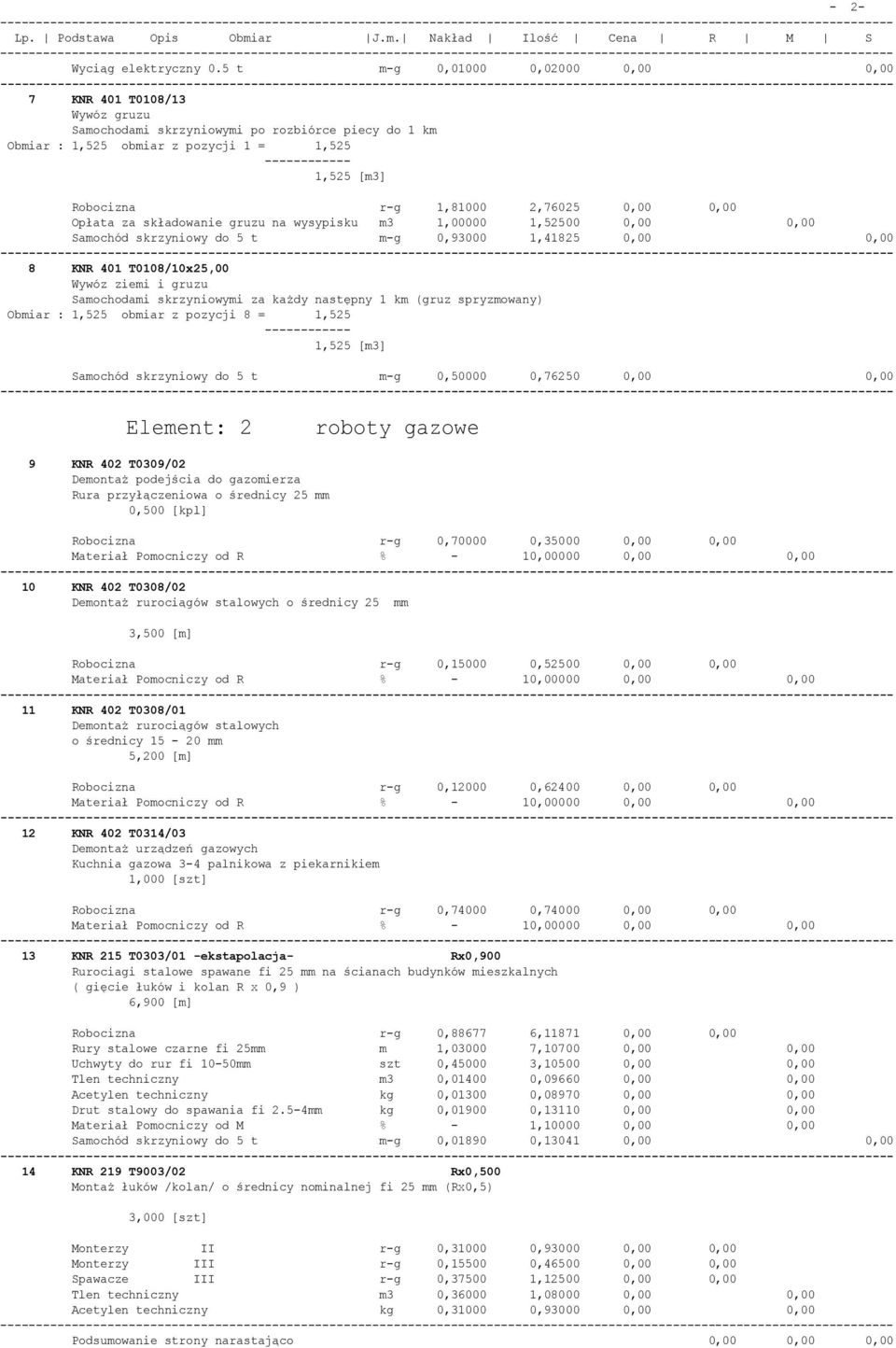 1,81000 2,76025 0,00 0,00 Opłata za składowanie gruzu na wysypisku m3 1,00000 1,52500 0,00 0,00 Samochód skrzyniowy do 5 t m-g 0,93000 1,41825 0,00 0,00 ----------- 8 KNR 401 T0108/10x25,00 Wywóz