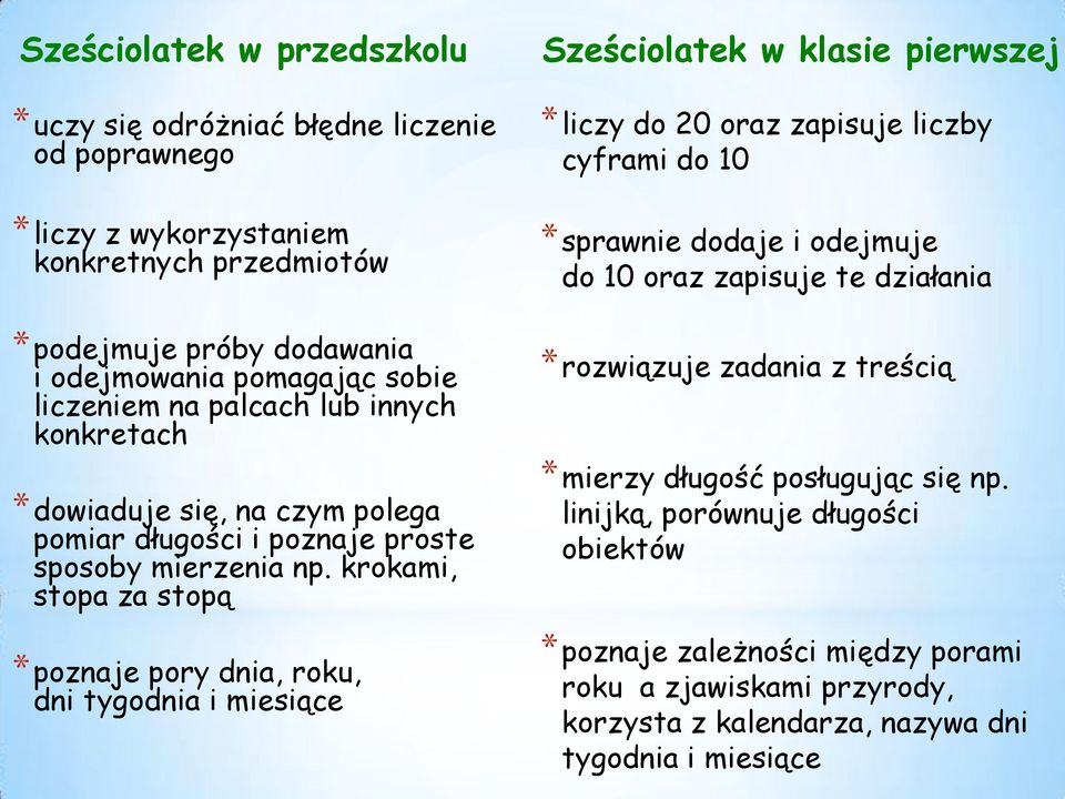 krokami, stopa za stopą *poznaje pory dnia, roku, dni tygodnia i miesiące Sześciolatek w klasie pierwszej *liczy do 20 oraz zapisuje liczby cyframi do 10 *sprawnie dodaje i odejmuje do