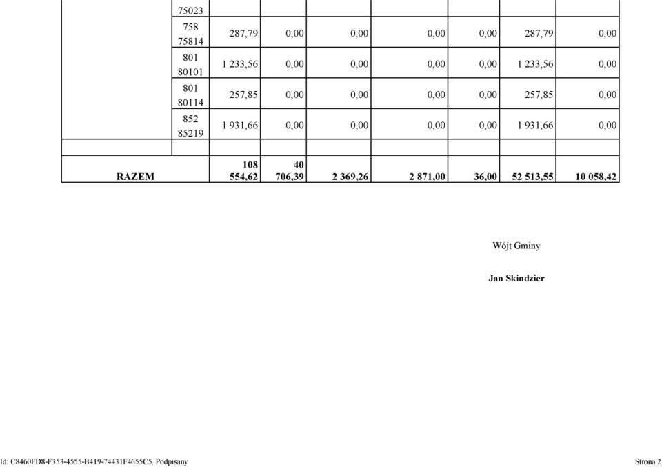 0,00 0,00 0,00 0,00 1 931,66 0,00 RAZEM 108 554,62 40 706,39 2 369,26 2 871,00 36,00 52