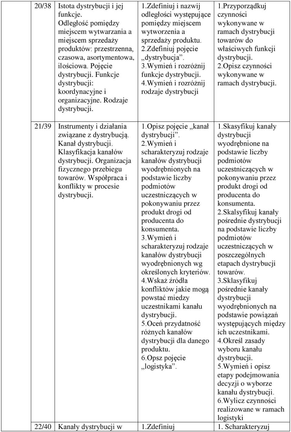 Przyporządkuj czynności wykonywane w ramach towarów do właściwych funkcji 2.Opisz czynności wykonywane w ramach 21/39 Instrumenty i działania związane z dystrybucją.