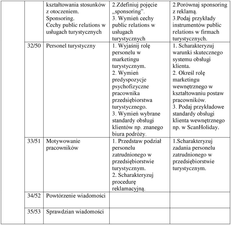 33/51 Motywowanie pracowników 34/52 Powtórzenie wiadomości 1. Przedstaw podział personelu zatrudnionego w procedurę reklamacyjną. 2.Porównaj sponsoring z reklamą. 3.Podaj przykłady instrumentów public relations w firmach warunki skutecznego systemu obsługi klienta.