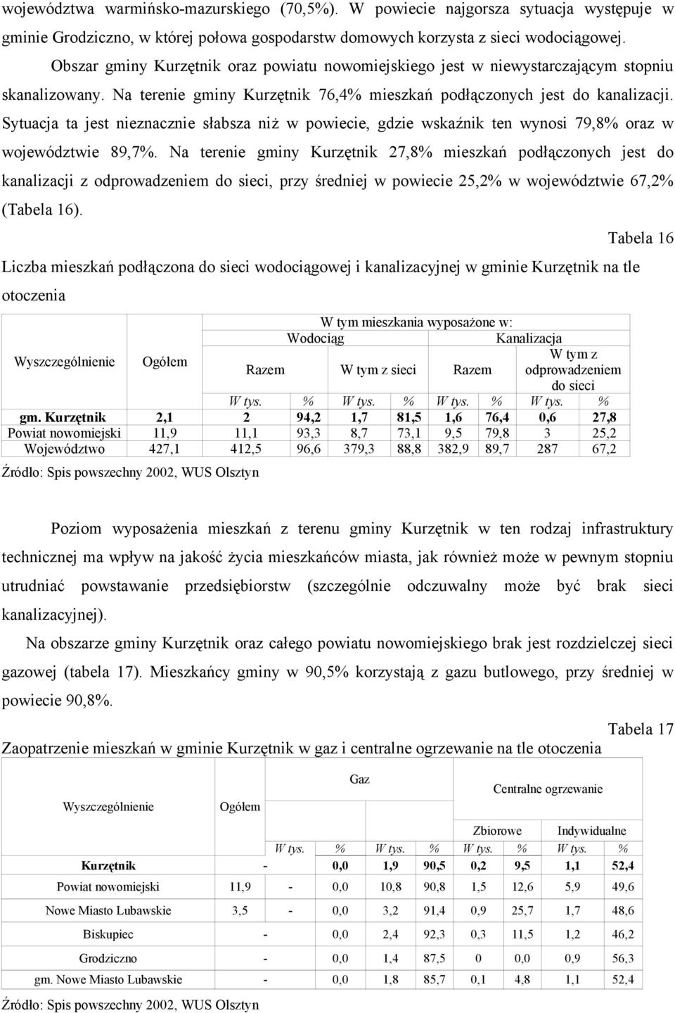 Sytuacja ta jest nieznacznie słabsza niż w powiecie, gdzie wskaźnik ten wynosi 79,8% oraz w województwie 89,7%.