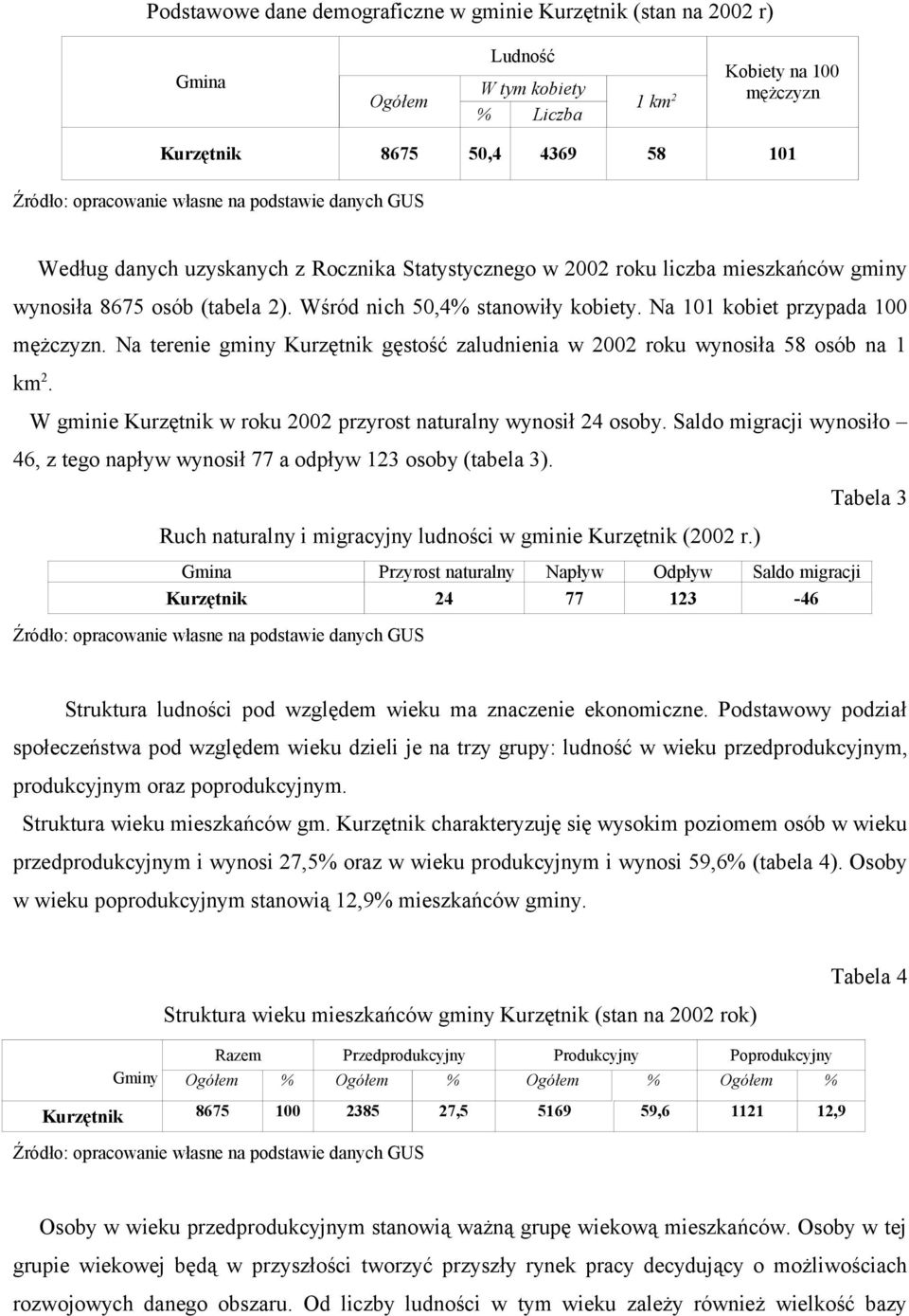 Na 101 kobiet przypada 100 mężczyzn. Na terenie gminy Kurzętnik gęstość zaludnienia w 2002 roku wynosiła 58 osób na 1 km 2. W gminie Kurzętnik w roku 2002 przyrost naturalny wynosił 24 osoby.