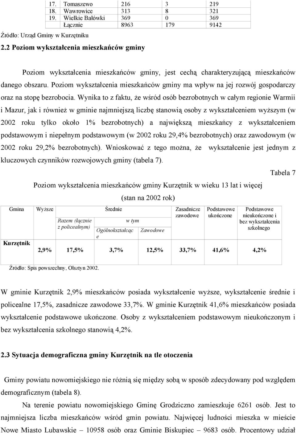 Poziom wykształcenia mieszkańców gminy ma wpływ na jej rozwój gospodarczy oraz na stopę bezrobocia.