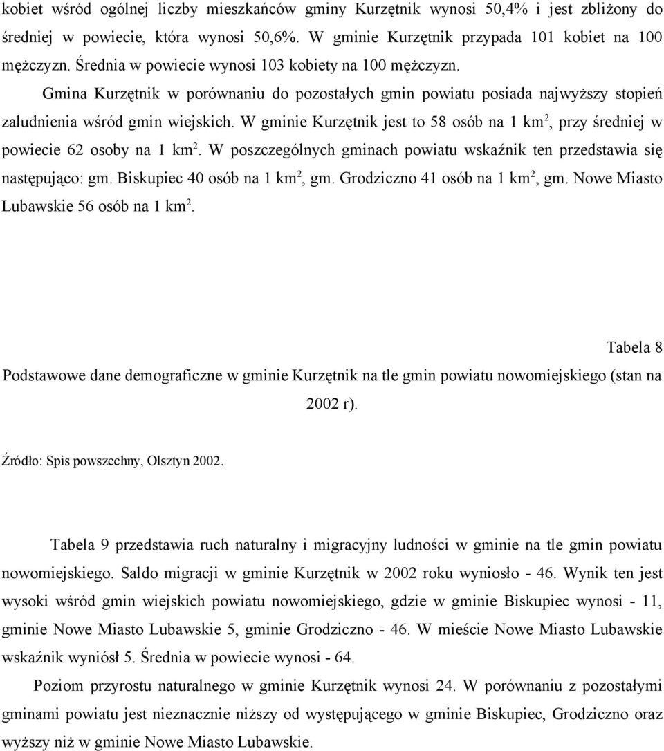 W gminie Kurzętnik jest to 58 osób na 1 km 2, przy średniej w powiecie 62 osoby na 1 km 2. W poszczególnych gminach powiatu wskaźnik ten przedstawia się następująco: gm.