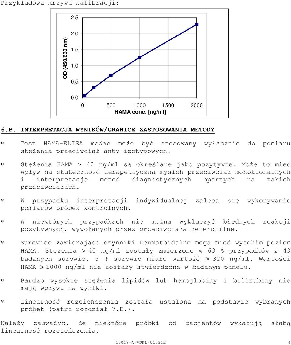 StęŜenia HAMA > 40 ng/ml są określane jako pozytywne.