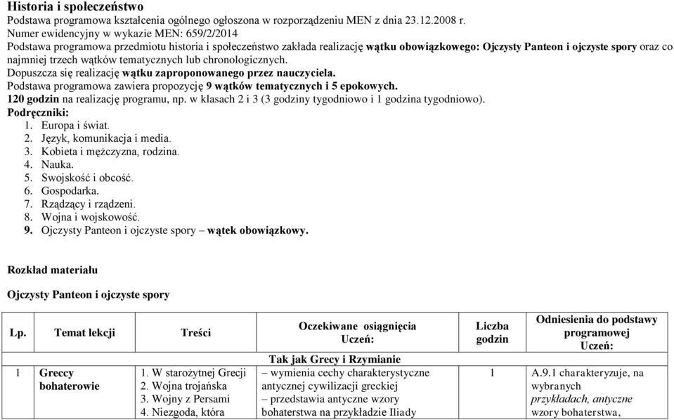 wątków tematycznych lub chronologicznych. Dopuszcza się realizację wątku zaproponowanego przez nauczyciela. Podstawa programowa zawiera propozycję 9 wątków tematycznych i 5 epokowych.