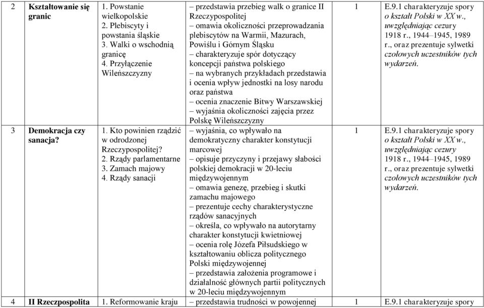 Rządy sanacji przedstawia przebieg walk o granice II Rzeczypospolitej omawia okoliczności przeprowadzania plebiscytów na Warmii, Mazurach, Powiślu i Górnym Śląsku charakteryzuje spór dotyczący