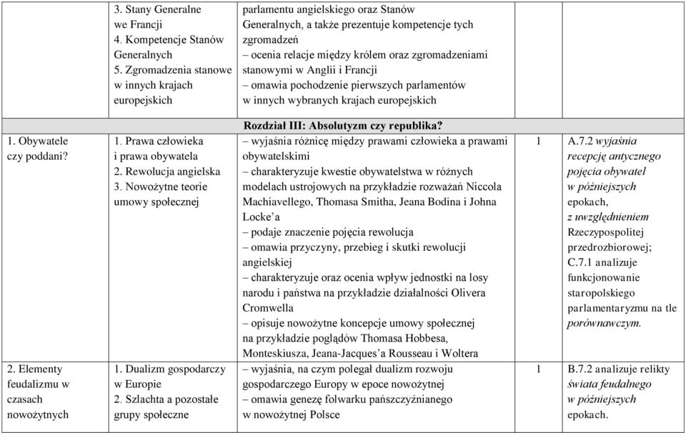 stanowymi w Anglii i Francji omawia pochodzenie pierwszych parlamentów w innych wybranych krajach europejskich 1. Obywatele czy poddani? 2. Elementy feudalizmu w czasach nowożytnych 1.