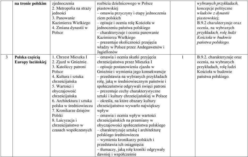 Kronikarze dziejów Polski 8.