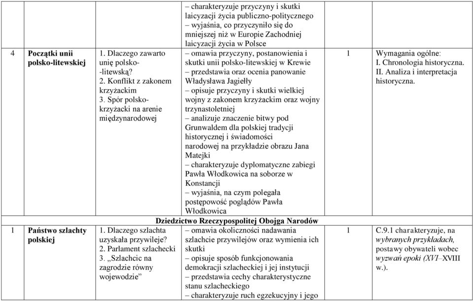 Szlachcic na zagrodzie równy wojewodzie charakteryzuje przyczyny i skutki laicyzacji życia publiczno-politycznego wyjaśnia, co przyczyniło się do mniejszej niż w Europie Zachodniej laicyzacji życia w