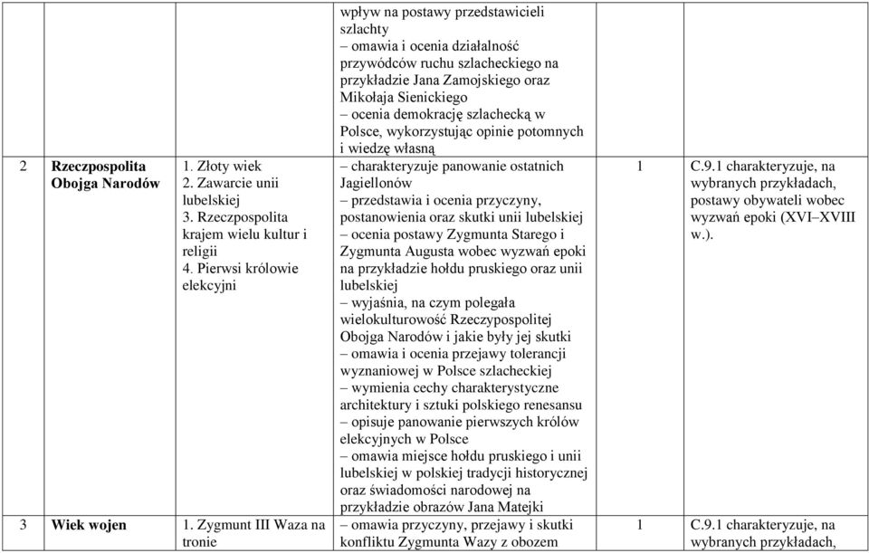 demokrację szlachecką w Polsce, wykorzystując opinie potomnych i wiedzę własną charakteryzuje panowanie ostatnich Jagiellonów przedstawia i ocenia przyczyny, postanowienia oraz skutki unii lubelskiej