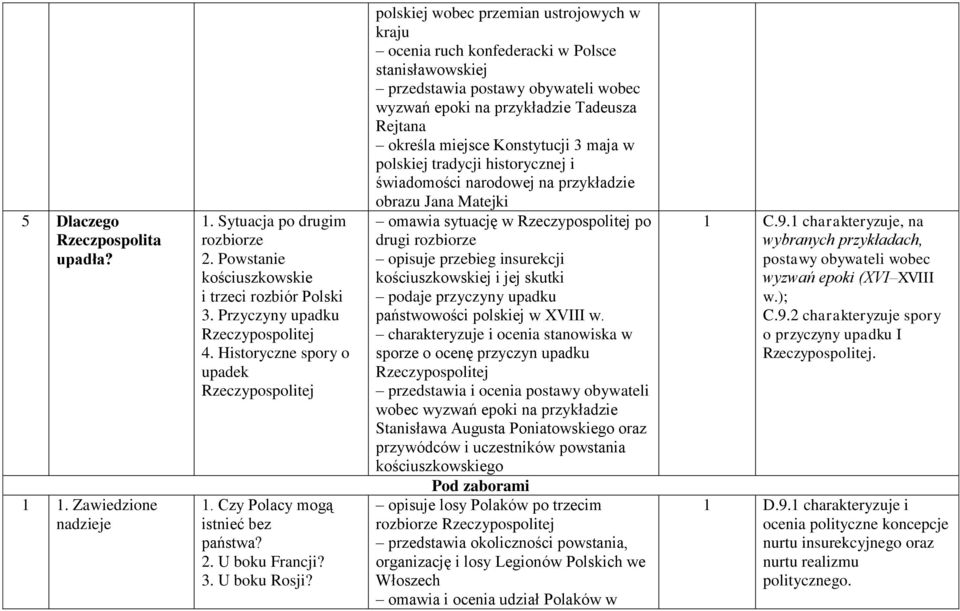 polskiej wobec przemian ustrojowych w kraju ocenia ruch konfederacki w Polsce stanisławowskiej przedstawia postawy obywateli wobec wyzwań epoki na przykładzie Tadeusza Rejtana określa miejsce