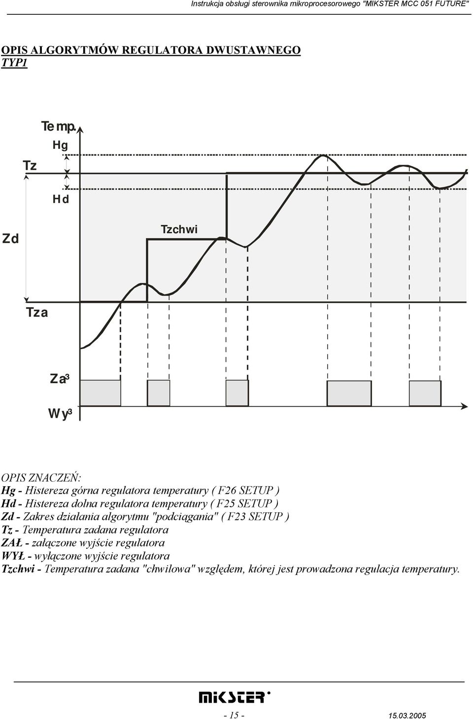 regulatora temperatury ( F25 SETUP ) Zd - Zakres działania algorytmu "podciągania" ( F23 SETUP ) Tz - Temperatura zadana