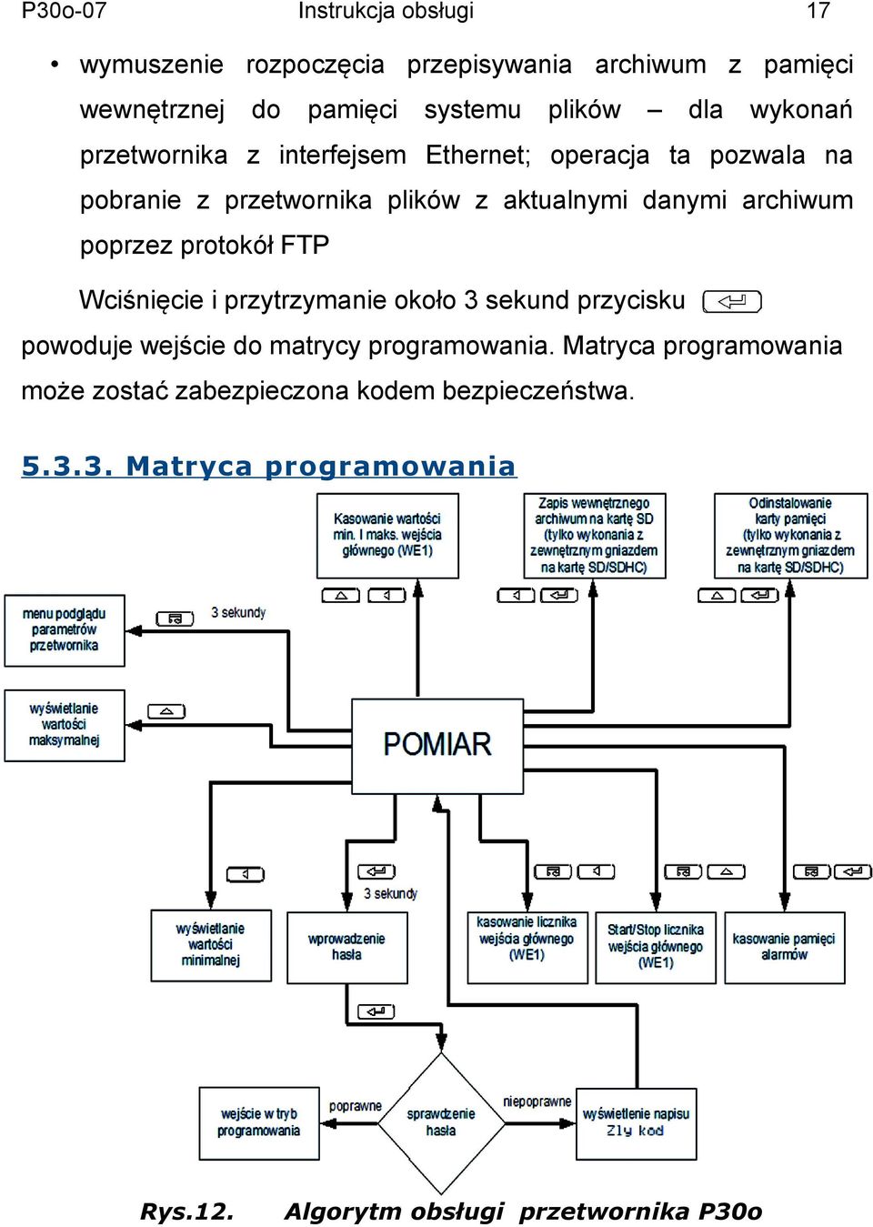 protokół FTP Wciśnięcie i przytrzymanie około 3 sekund przycisku powoduje wejście do matrycy programowania.