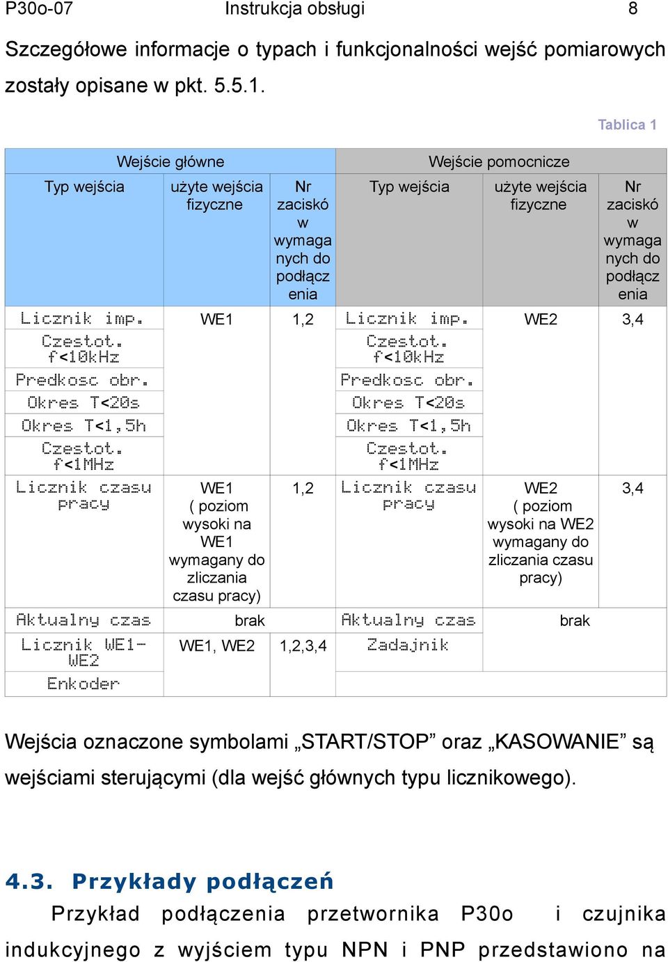 f<mhz Licznik czasu pracy Aktualny czas Licznik WEWE2 Enkoder Wejście pomocnicze użyte wejścia Nr fizyczne zaciskó w wymaga nych do podłącz enia WE,2 WE ( poziom wysoki na WE wymagany do zliczania