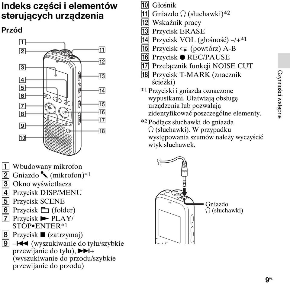 Ułatwiają obsługę urządzenia lub pozwalają zidentyfikować poszczególne elementy. * 2 Podłącz słuchawki do gniazda i (słuchawki). W przypadku występowania szumów należy wyczyścić wtyk słuchawek.