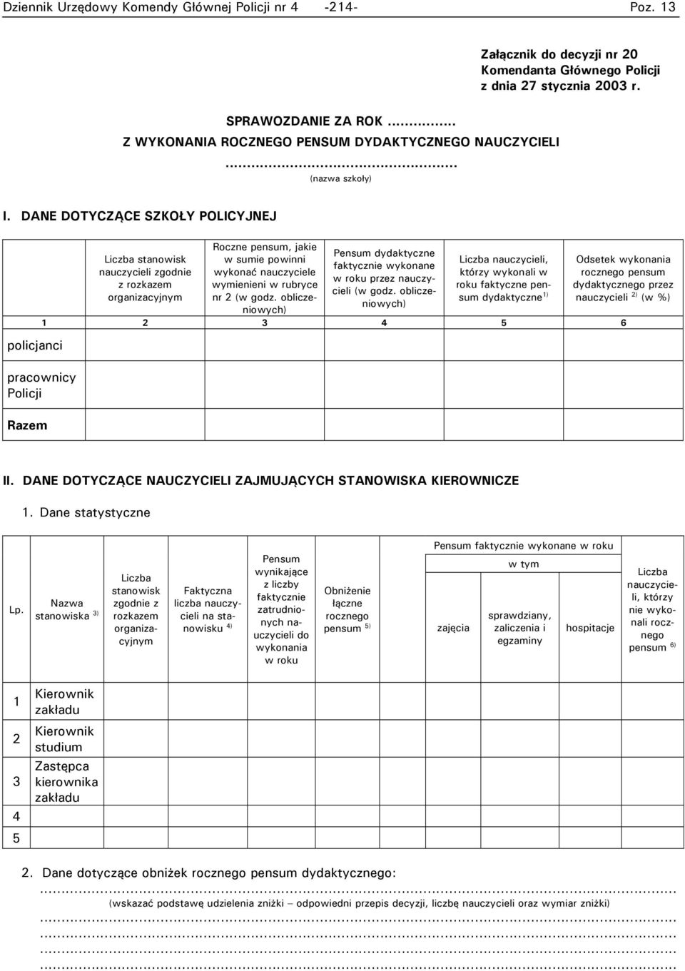 DANE DOTYCZĄCE SZKOŁY POLICYJNEJ policjanci pracownicy Policji Razem Liczba stanowisk nauczycieli zgodnie z rozkazem organizacyjnym Roczne pensum, jakie w sumie powinni wykonać nauczyciele wymienieni