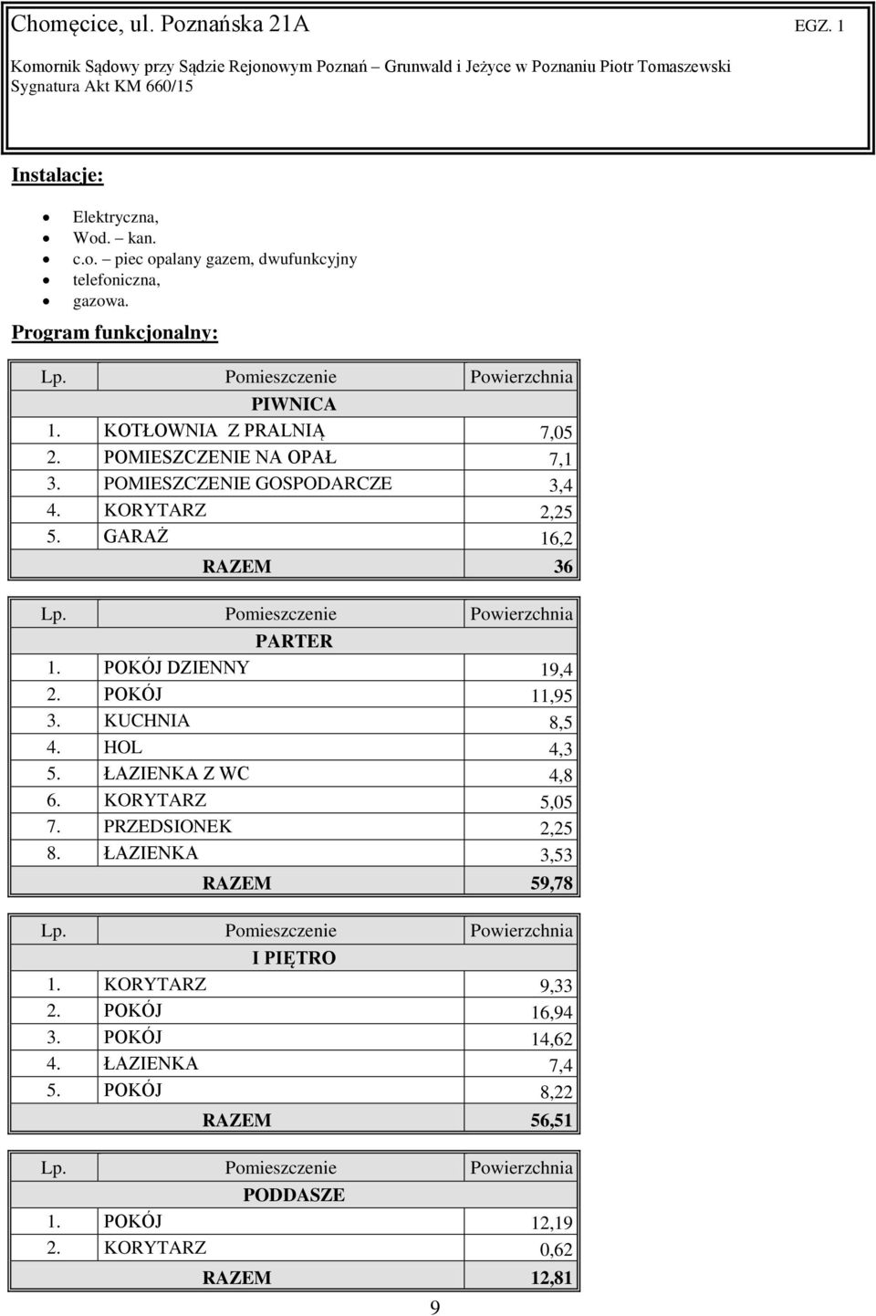 POKÓJ DZIENNY 19,4 2. POKÓJ 11,95 3. KUCHNIA 8,5 4. HOL 4,3 5. ŁAZIENKA Z WC 4,8 6. KORYTARZ 5,05 7. PRZEDSIONEK 2,25 8. ŁAZIENKA 3,53 RAZEM 59,78 Lp.