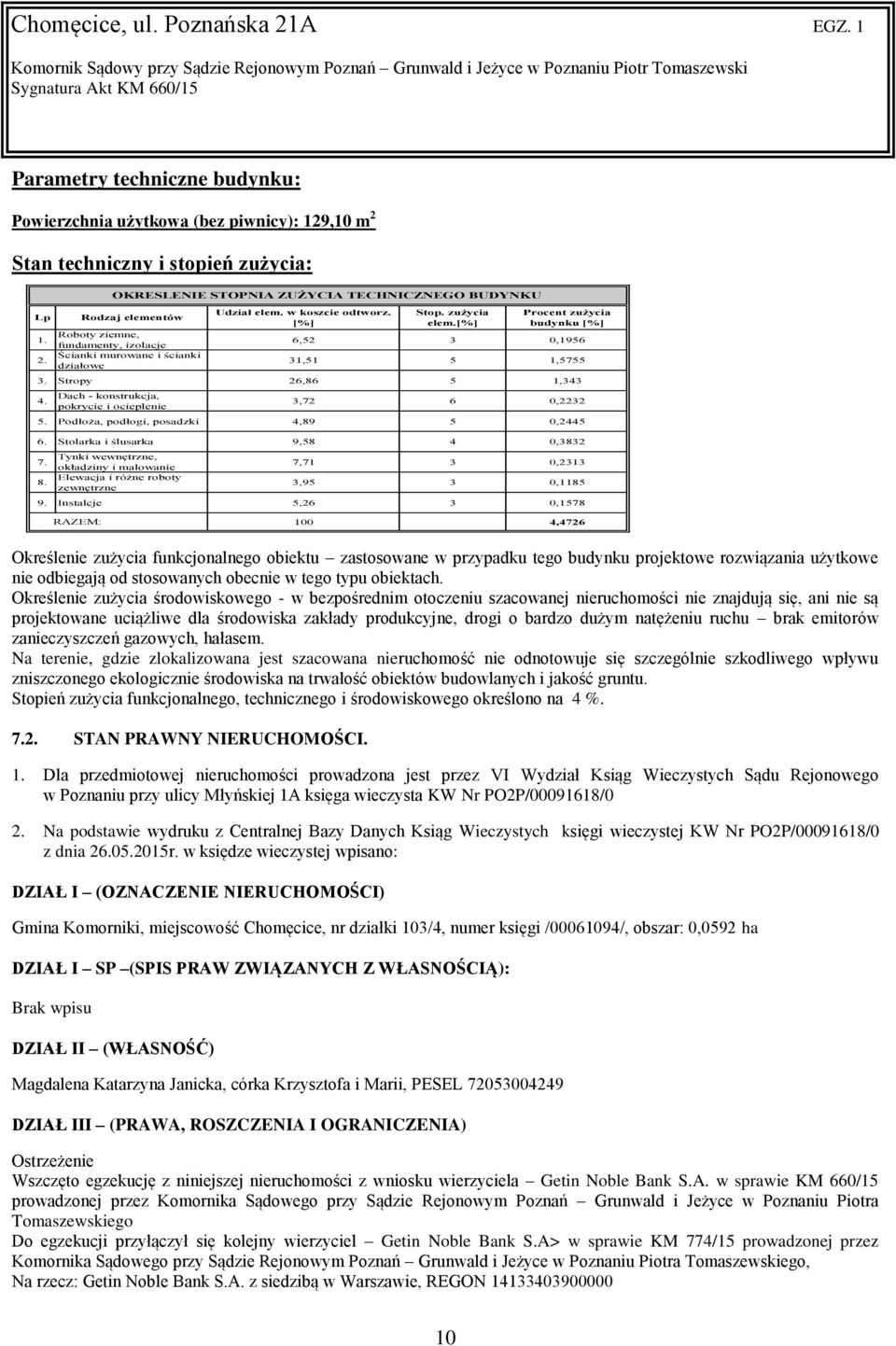Dach - konstrukcja, pokrycie i ocieplenie 3,72 6 0,2232 5. Podłoża, podłogi, posadzki 4,89 5 0,2445 6. Stolarka i ślusarka 9,58 4 0,3832 7. Tynki wewnętrzne, okładziny i malowanie 8.