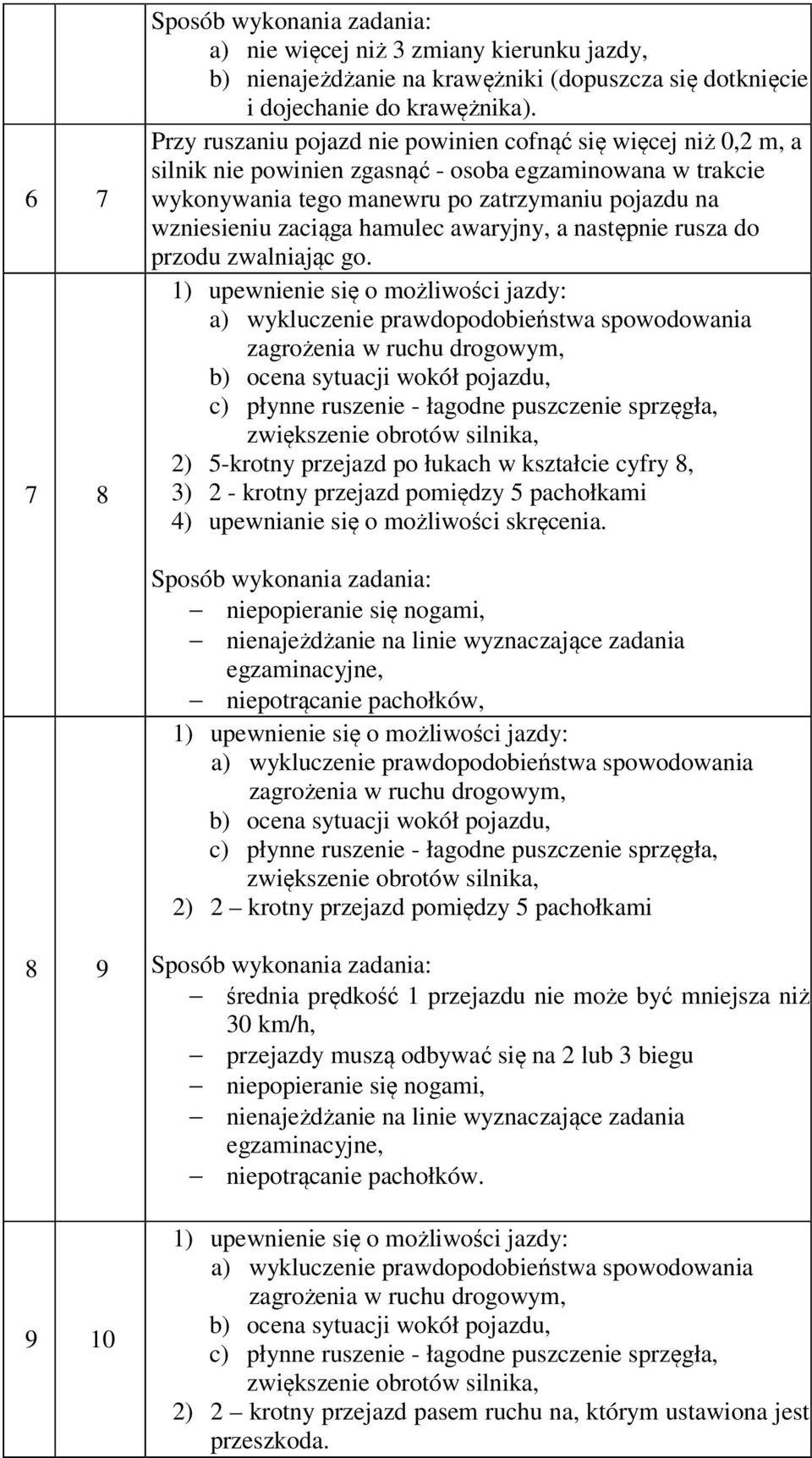 hamulec awaryjny, a następnie rusza do przodu zwalniając go.