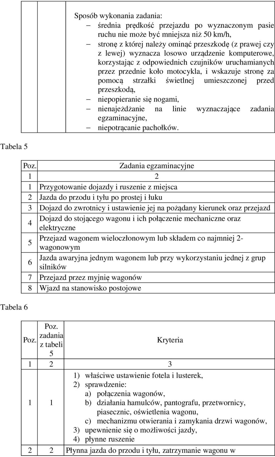 się nogami, nienajeżdżanie na linie wyznaczające zadania egzaminacyjne, niepotrącanie pachołków. Tabela 5 Tabela 6 Poz.