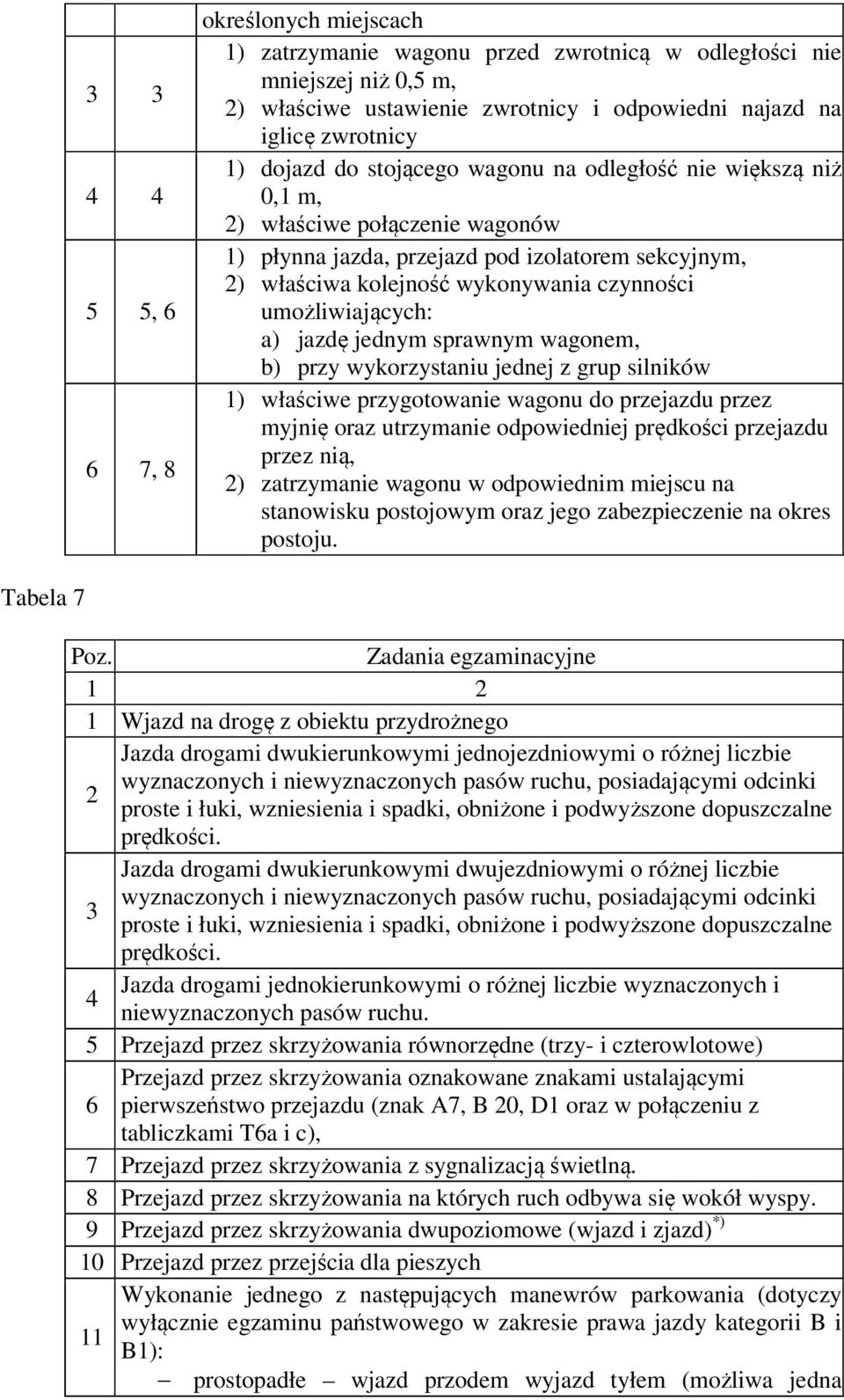 umożliwiających: a) jazdę jednym sprawnym wagonem, b) przy wykorzystaniu jednej z grup silników 1) właściwe przygotowanie wagonu do przejazdu przez myjnię oraz utrzymanie odpowiedniej prędkości