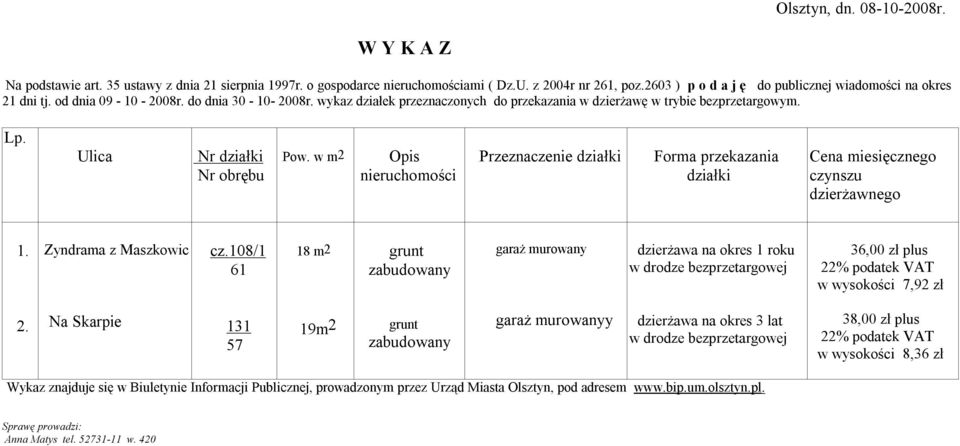 wykaz działek przeznaczonych do przekazania w dzierżawę w trybie bezprzetargowym. Lp. Ulica Nr Przeznaczenie Cena miesięcznego 1. Zyndrama z Maszkowic cz.