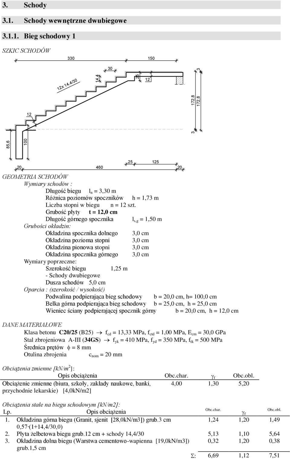 Grubość płyty t = 2,0 cm Długość górnego spocznika l s,g =,50 m Grubości okładzin: Okładzina spocznika dolnego 3,0 cm Okładzina pozioma stopni 3,0 cm Okładzina pionowa stopni 3,0 cm Okładzina