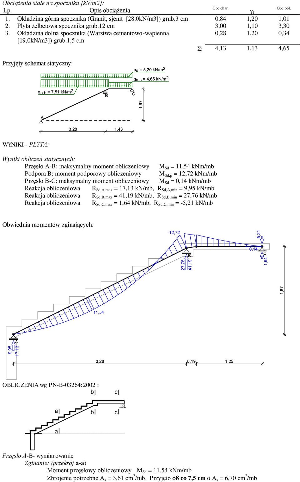 Przyjęty schemat statyczny: po = 5,20 kn/m 2 go,s = 4,65 kn/m 2 go,b = 7,5 kn/m 2 C 3,28,43 WYNIKI - PŁYT: Wyniki obliczeń statycznych: Przęsło -: maksymalny moment obliczeniowy M Sd =,54 knm/mb