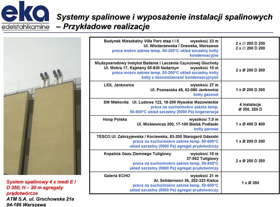 50-200 C układ szczelny kotły kotły z ekonomizerami kondensacyjnymi 2 x 200 D 200 2 x 200 D 200 2 x Ø 200 D 200 LIDL Jankowice wysokość 27 m Ul.