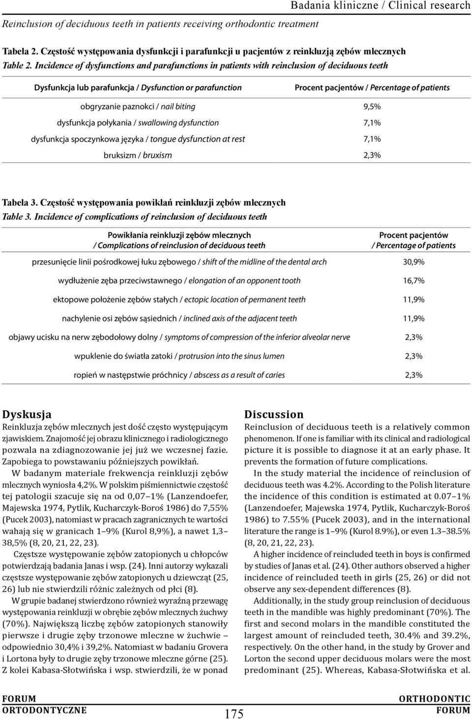 obgryzanie paznokci / nail biting 9,5% dysfunkcja połykania / swallowing dysfunction 7,1% dysfunkcja spoczynkowa języka / tongue dysfunction at rest 7,1% bruksizm / bruxism 2,3% Tabela 3.